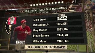 MLB All-Star Game 2015: Mike Trout Wins MVP